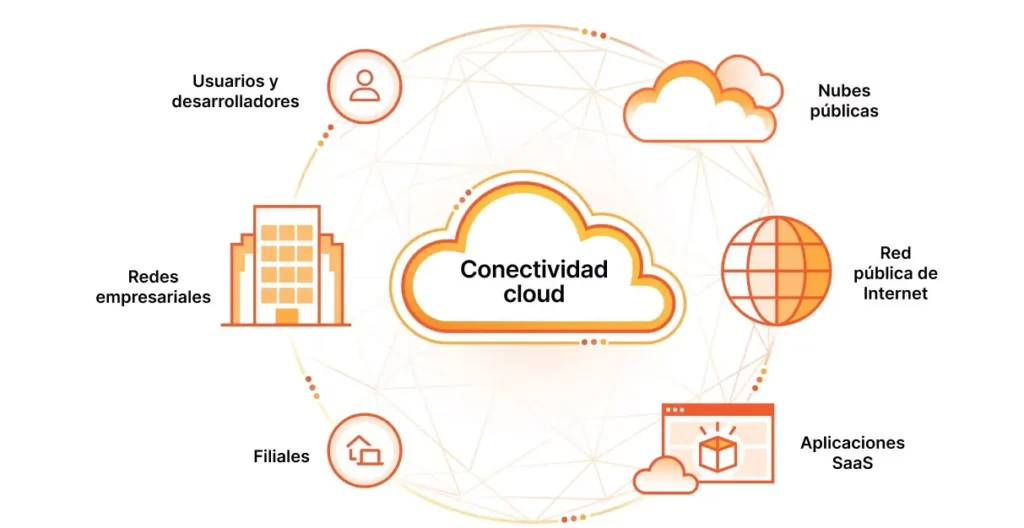 Cloudflare